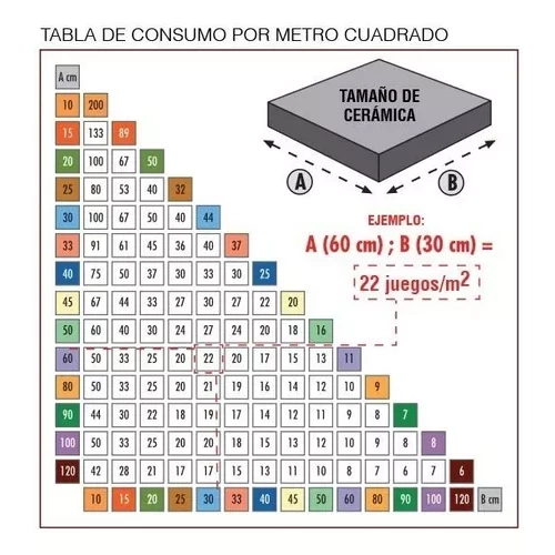 ARCO SEPARADOR CERAMICRUZ PARA PORCELANATO 1 MM 1.800 UNIDADES